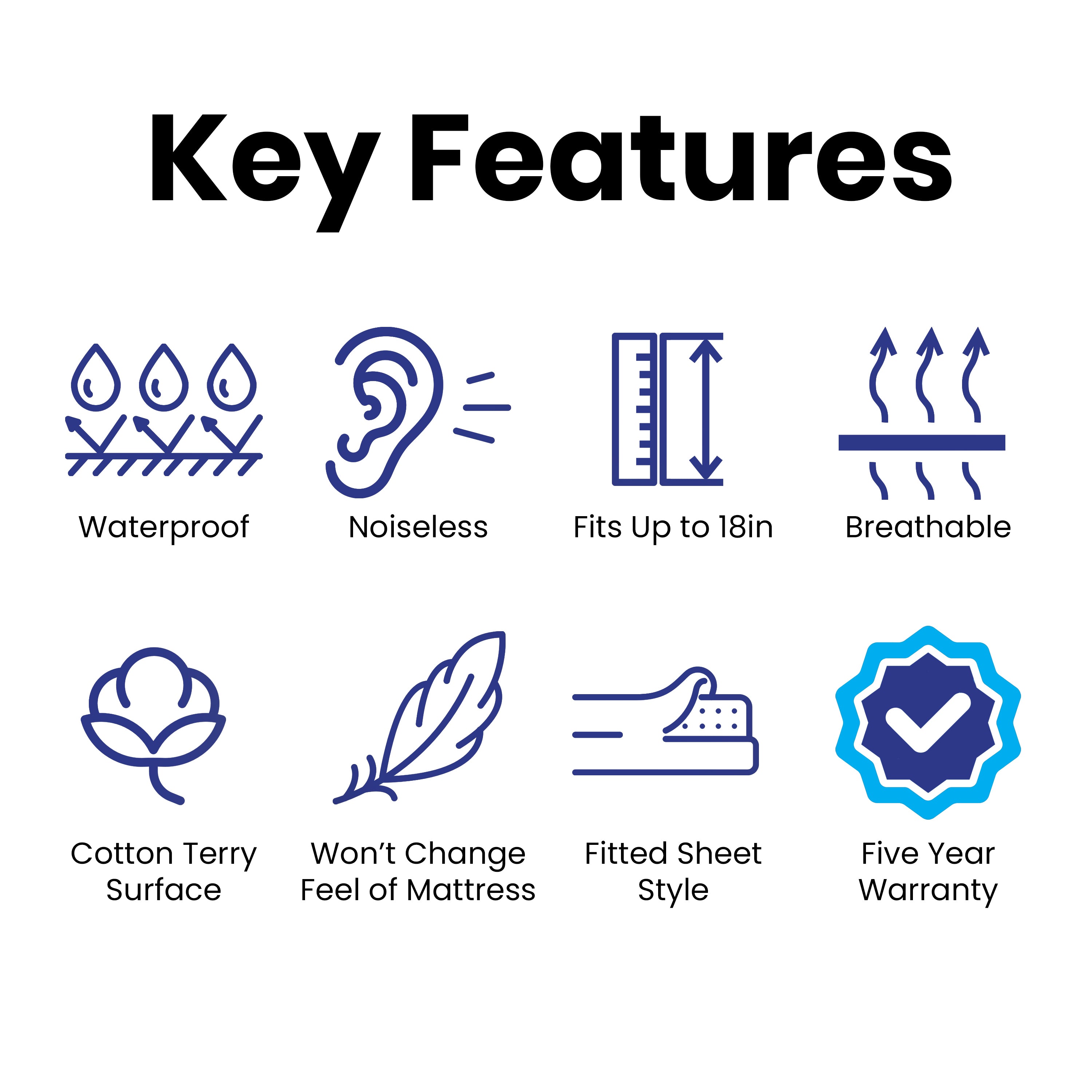 Capri Comfortable Sleep Premium Fitted 100% Waterproof-Hypoallergenic Vinyl Free Mattress Protector - Breathable Smooth Fabric Surface