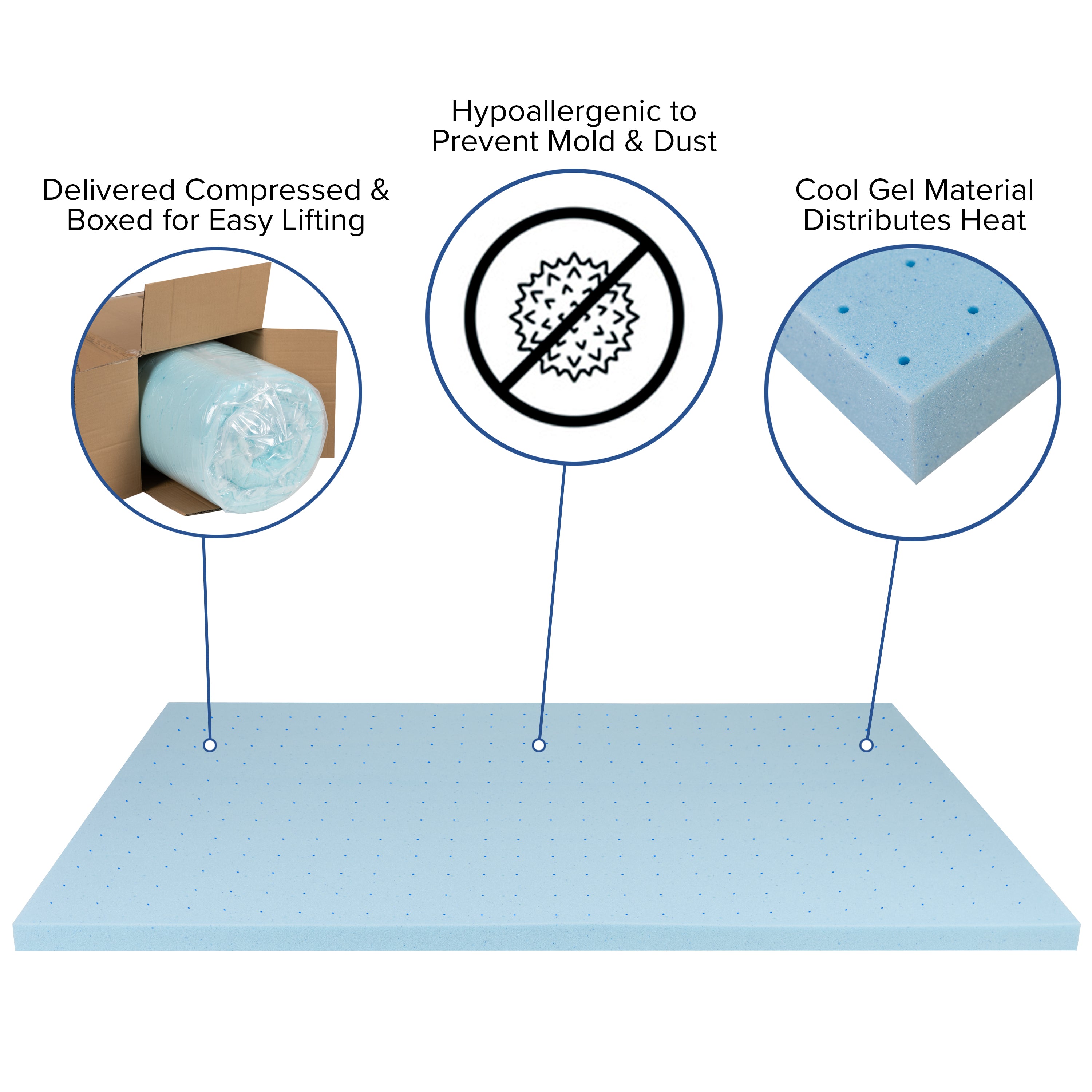 Capri Comfortable Sleep 12 Inch CertiPUR-US Certified Foam and Pocket Spring Mattress with Gel Memory Foam Topper Bundle Set