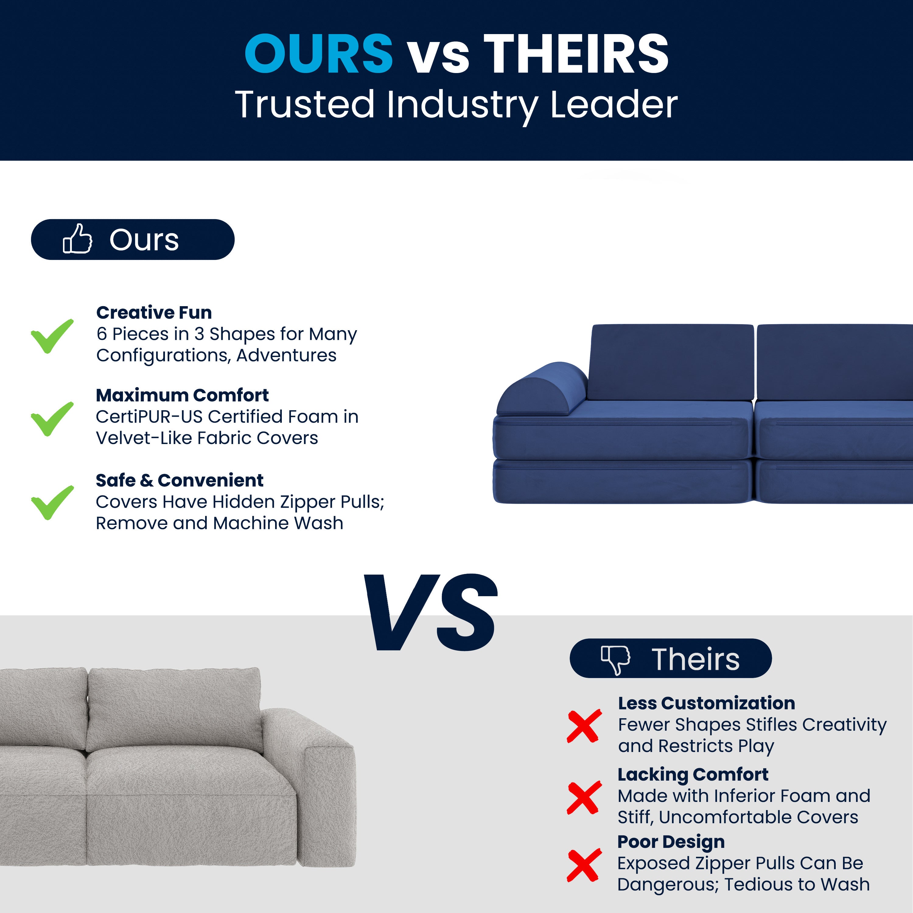Marlowe Modular Kids Play Couch with 6 Soft Foam Sectional Sofa Pieces