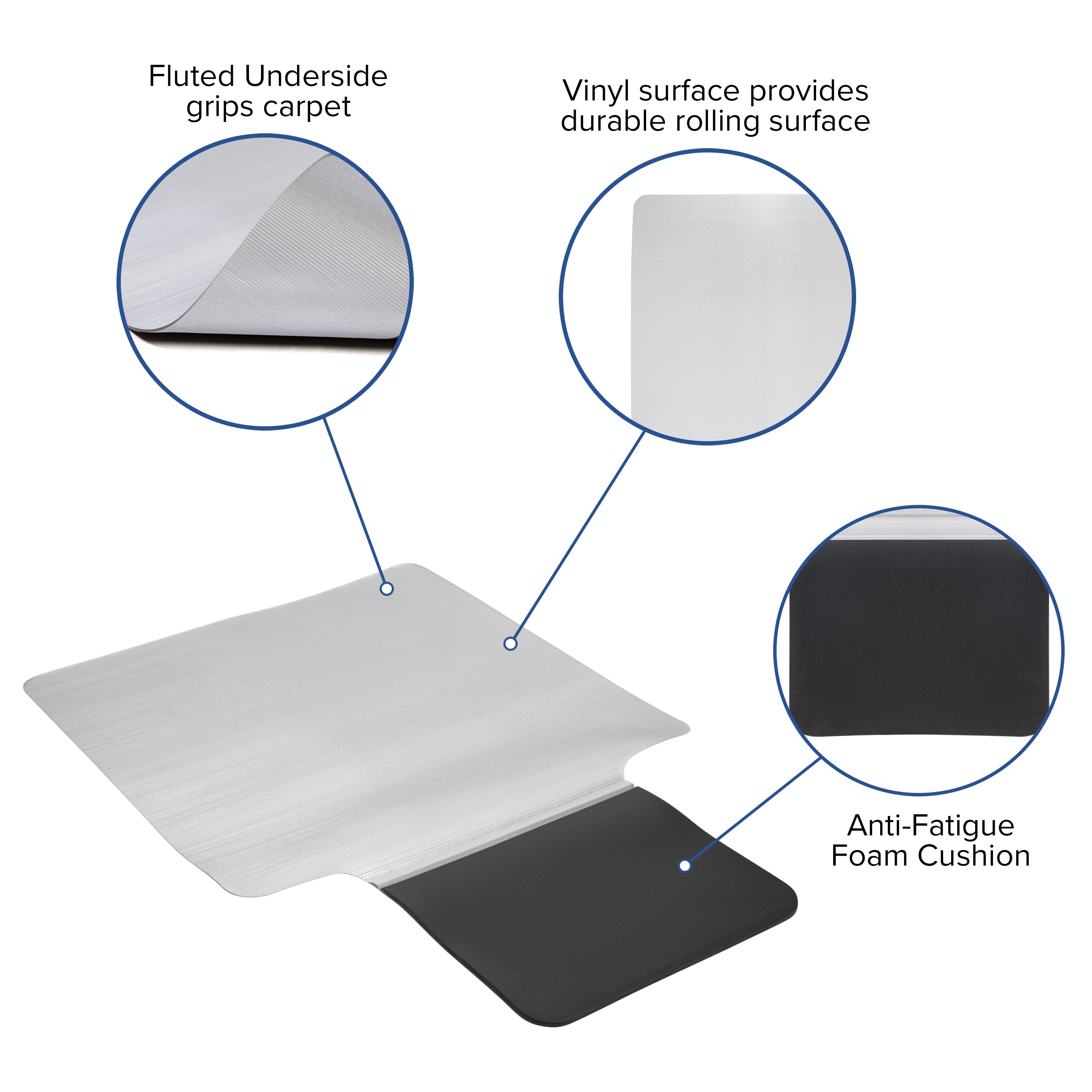 Sit or Stand Mat Anti-Fatigue Support Combined with Floor Protection (36" x 53")