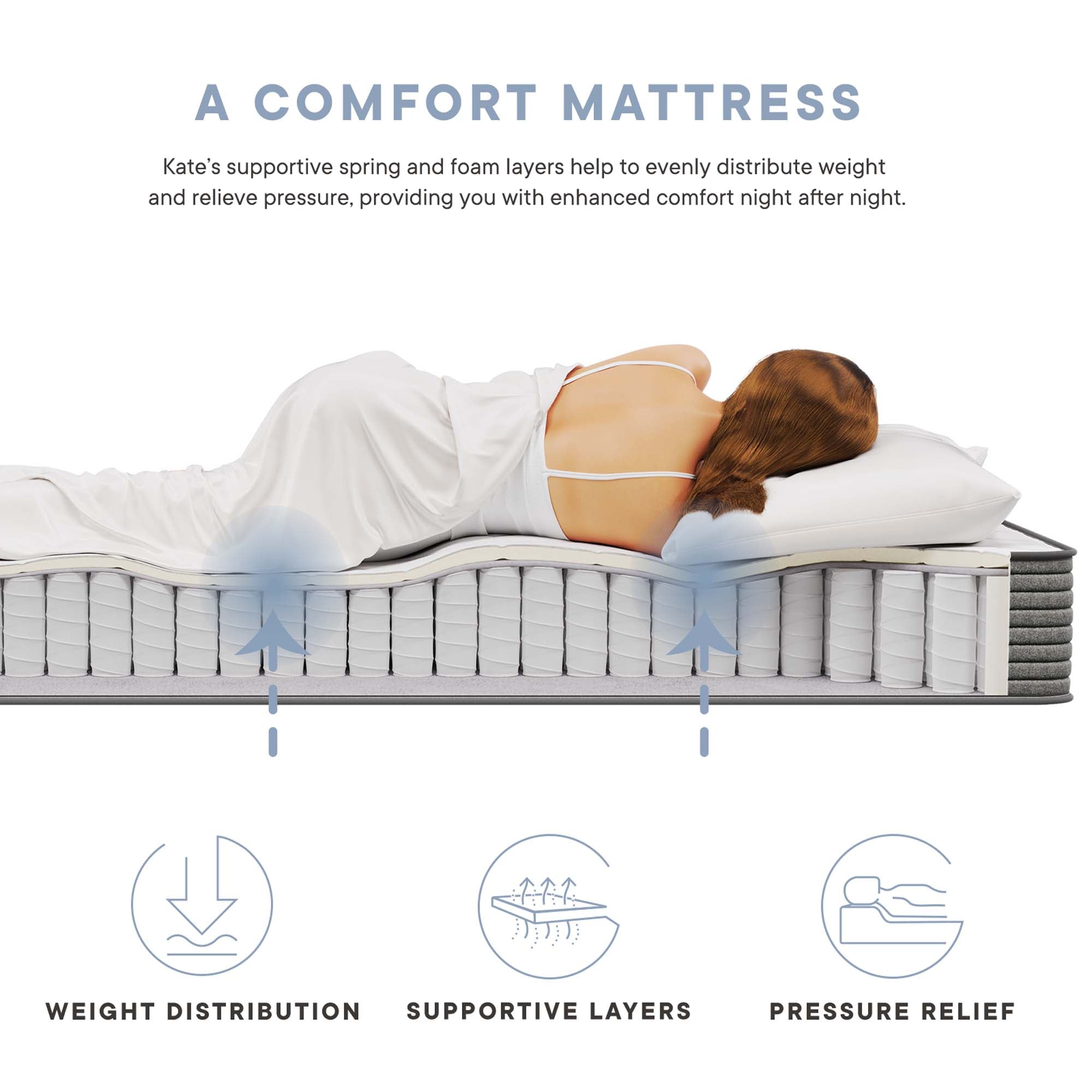 Kate Mattress