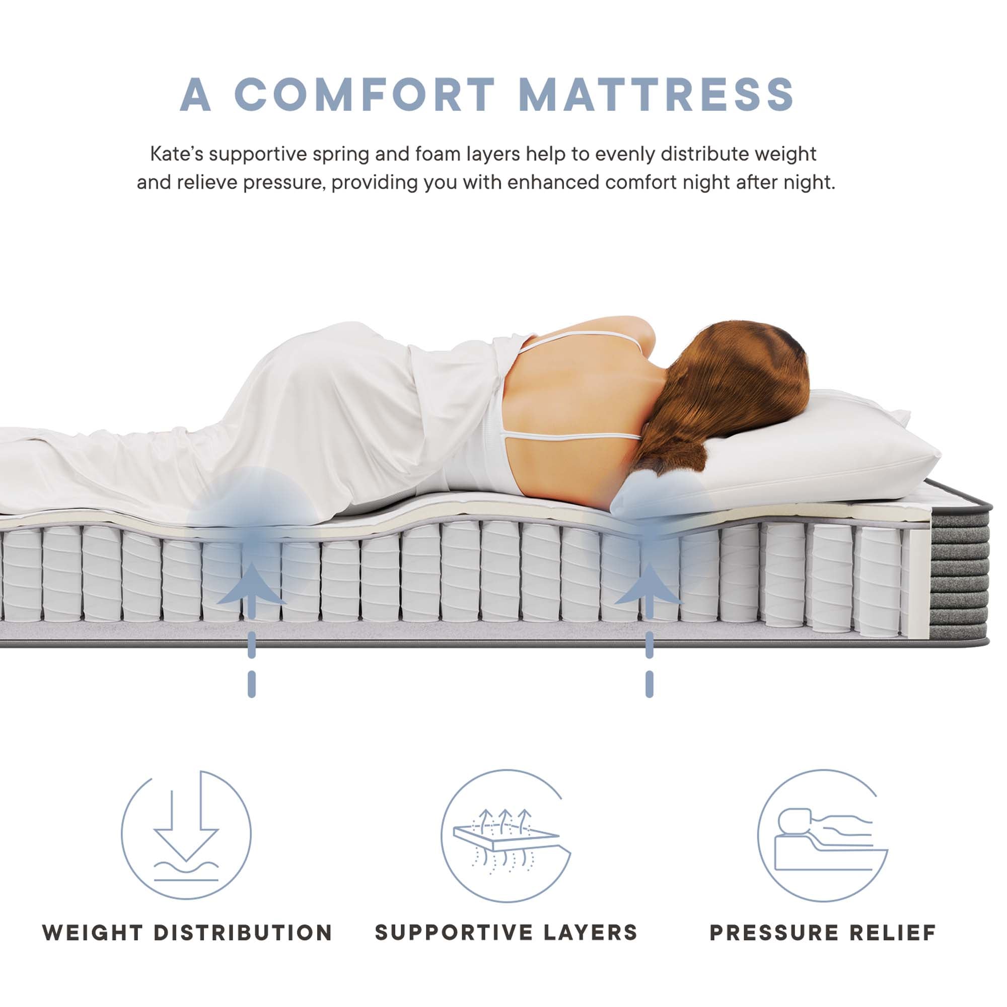 Kate Mattress