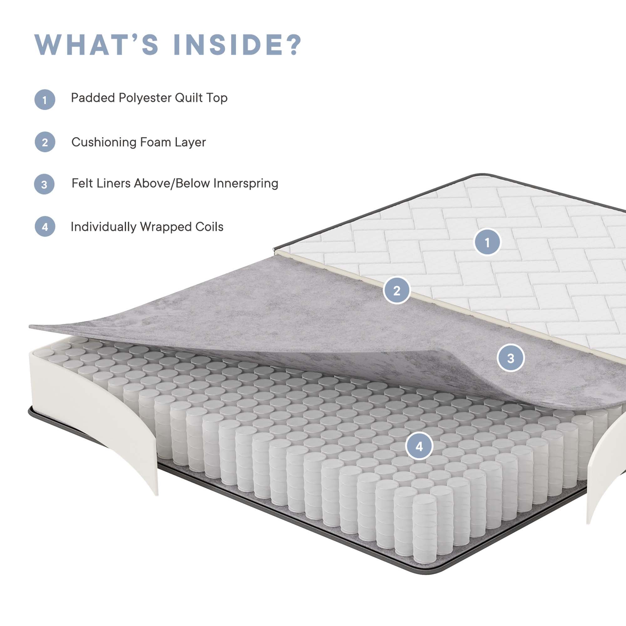 Kate Mattress