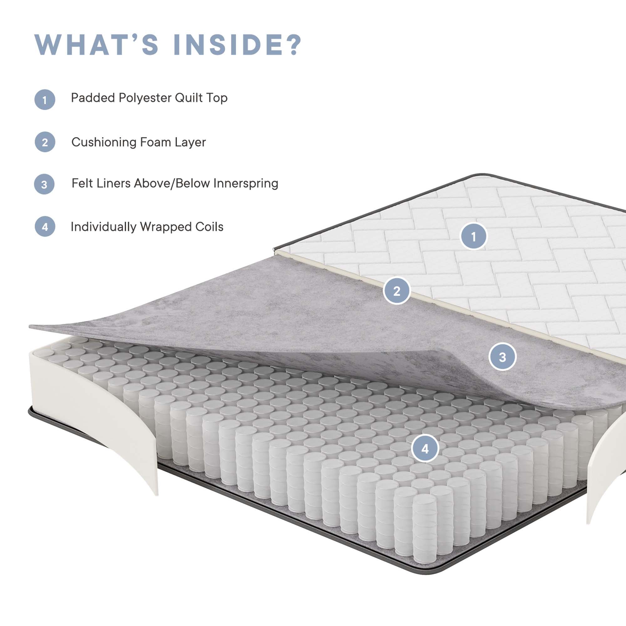 Kate Mattress