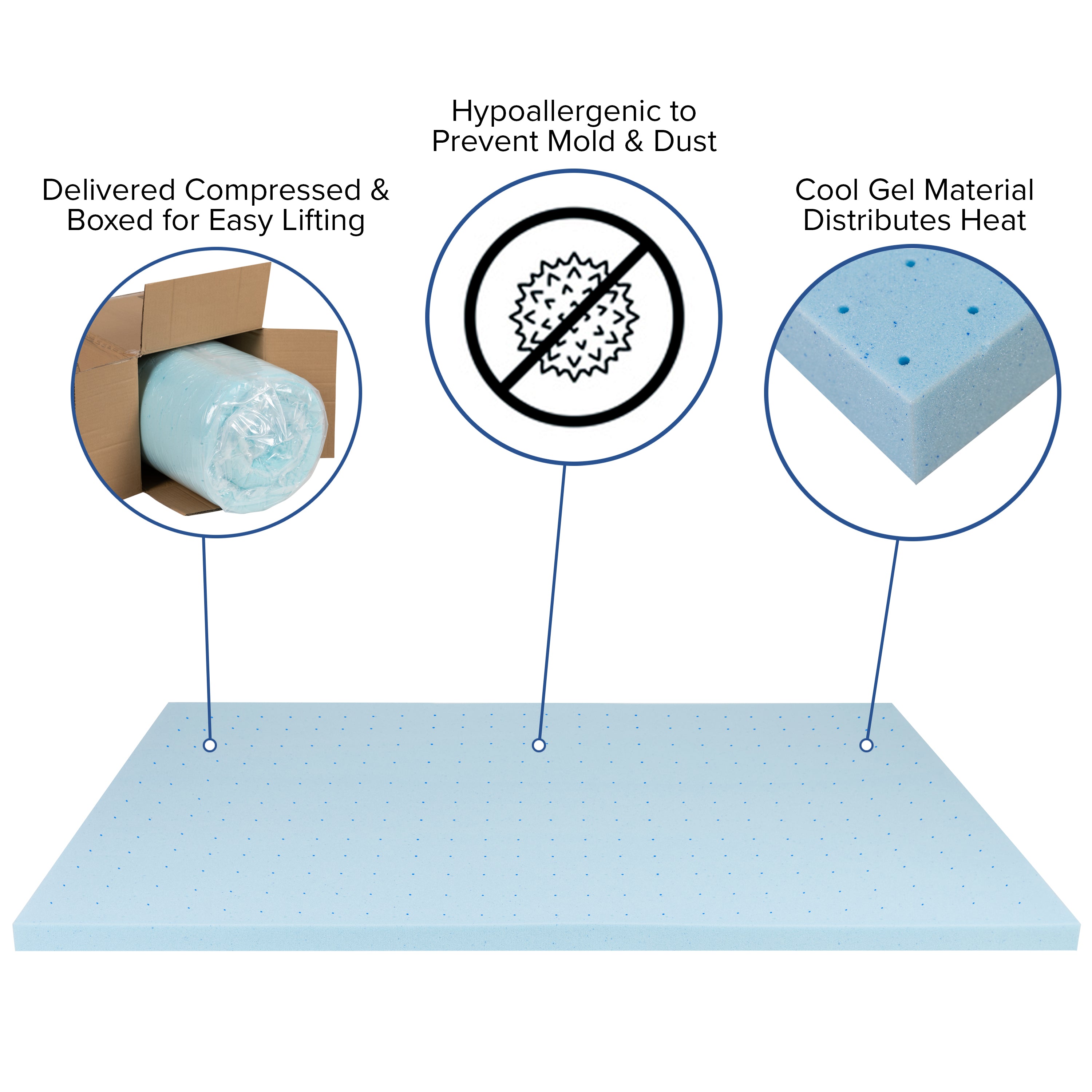 Capri Comfortable Sleep 2 inch Cooling Gel Memory Foam Mattress Topper