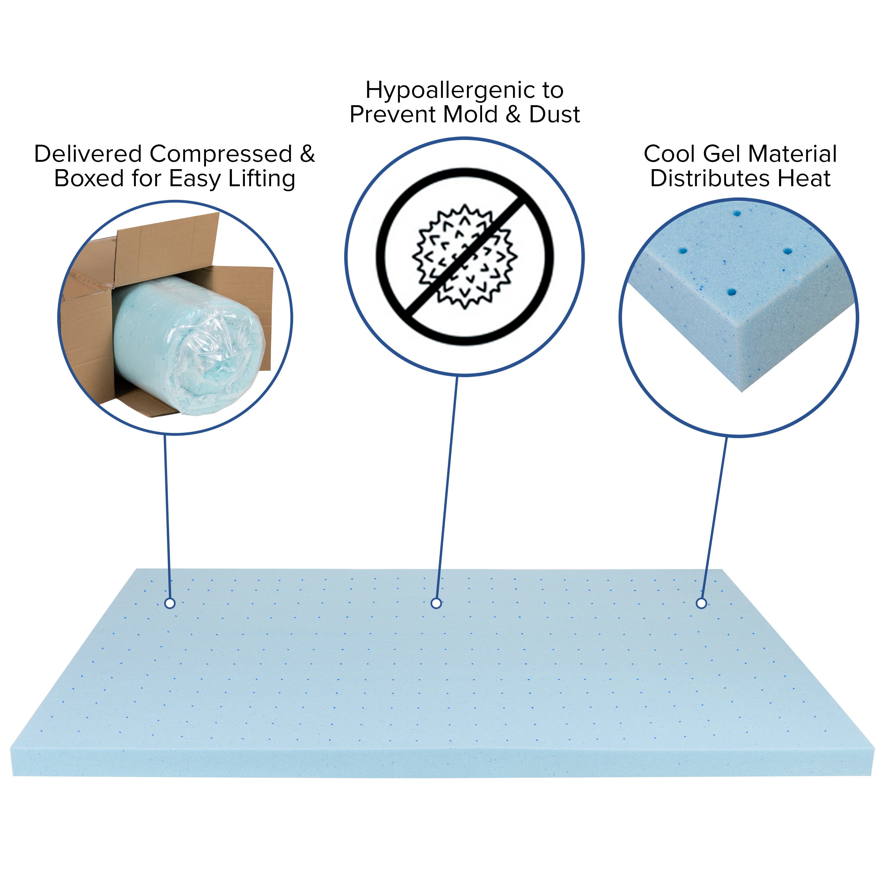 Capri Comfortable Sleep 3 inch Cooling Gel Memory Foam Mattress Topper
