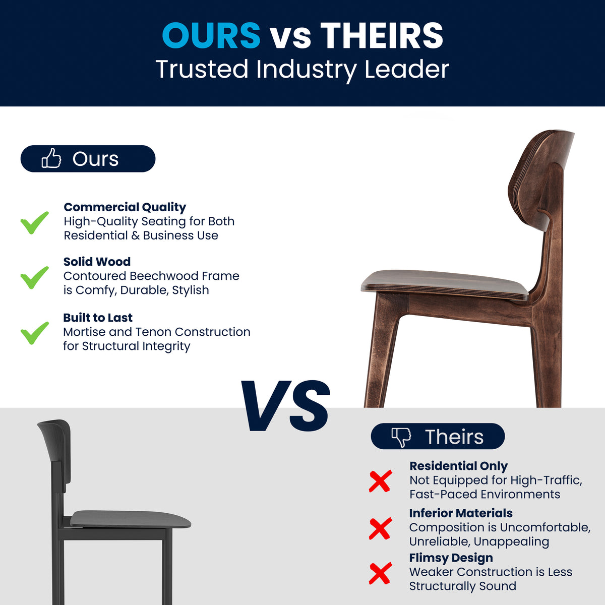 Verona Commercial Grade Solid Wood Dining Chair with Curved Oval Backrest